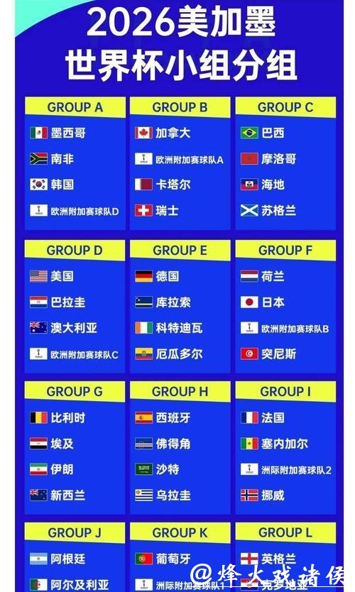 全面解析世界杯赔率数据趋势 全面解析世界杯赔率数据趋势