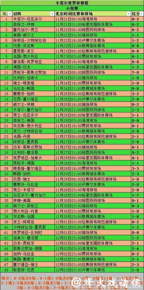 2026世界杯数据全解析:赛程、球队与统计分析 2026世界杯数据全解析:赛程、球队与统计分析