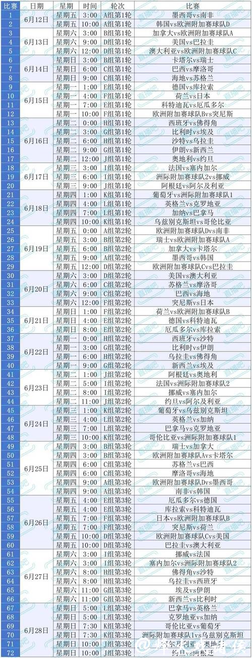 深入解析2026世界杯赛程设定与规则细节