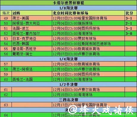 2020年世界杯投注金额全球统计分析